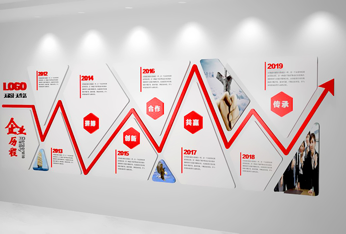 為什么說企業文化墻是公司實力的一面鏡子？